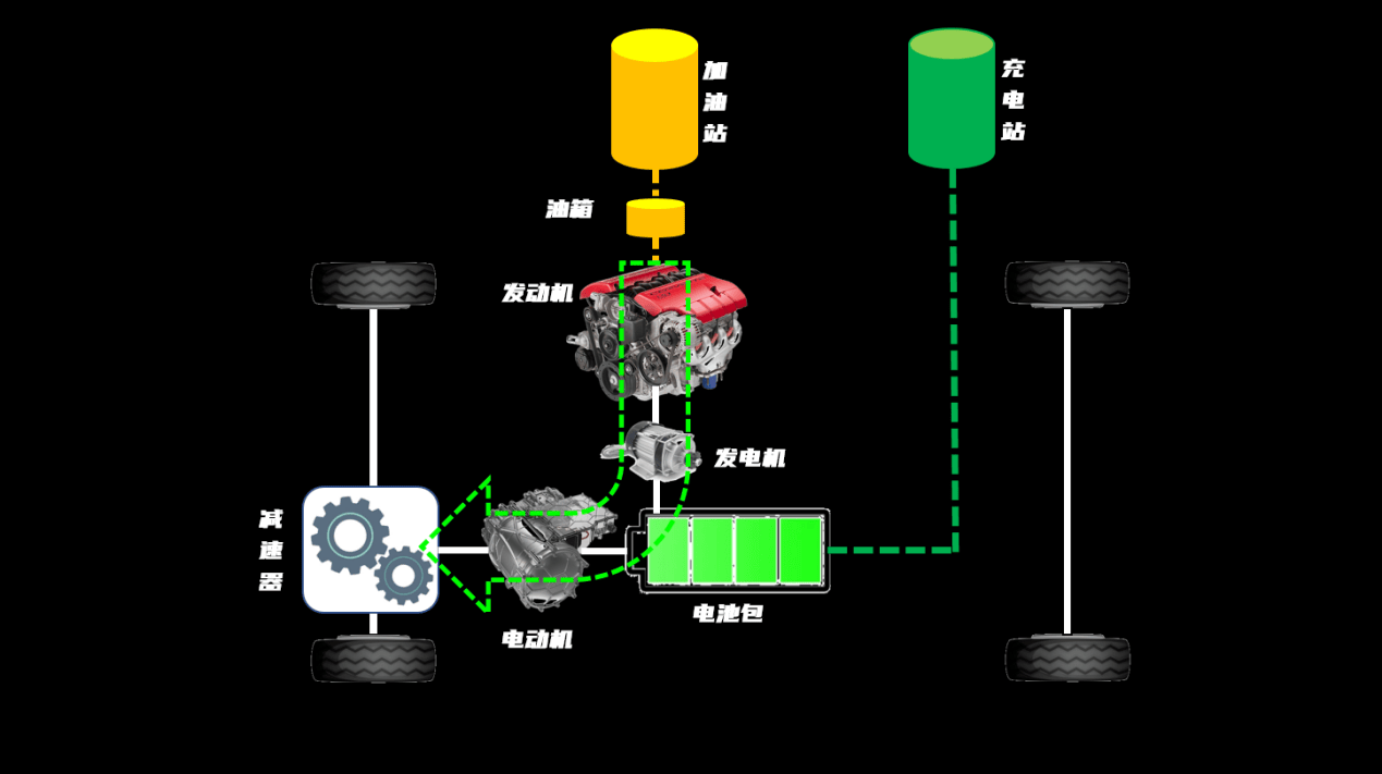 沃尔沃T8市场意义示意图