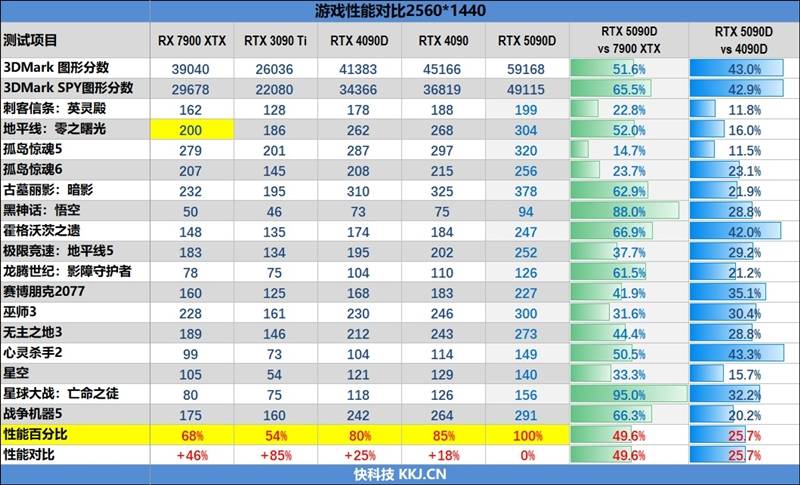 2K游戏性能测试数据汇总