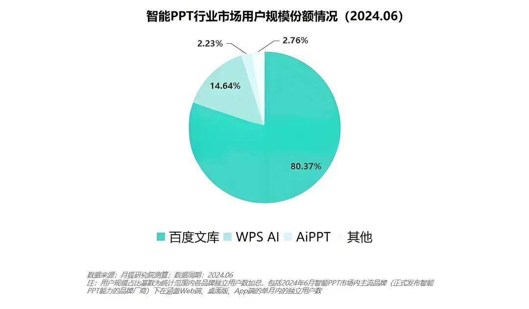 百度文库与网盘联动示意图