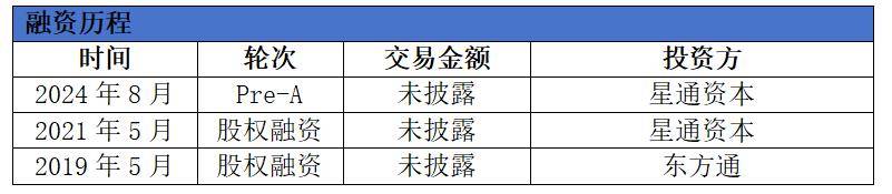 通办信息融资历程