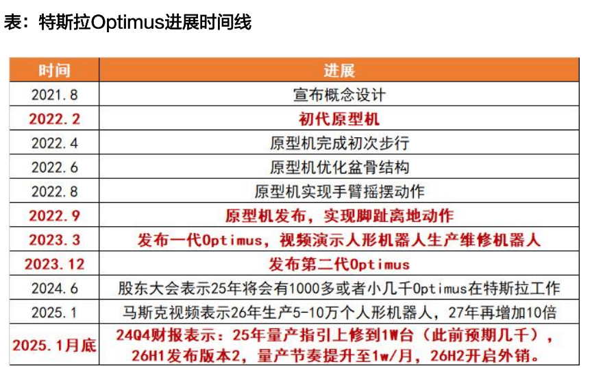 T链机器人量产计划