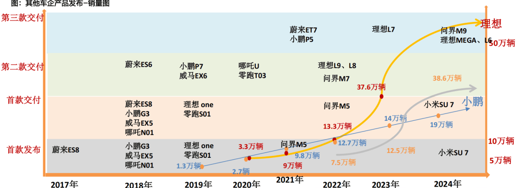 新能车与机器人销量对比