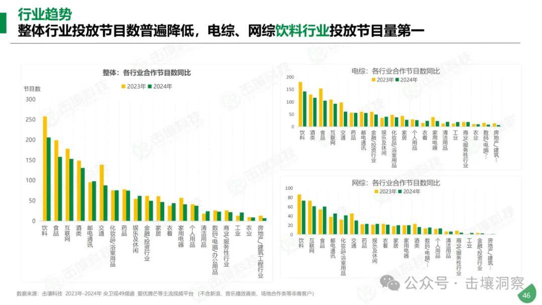 品牌投放趋势