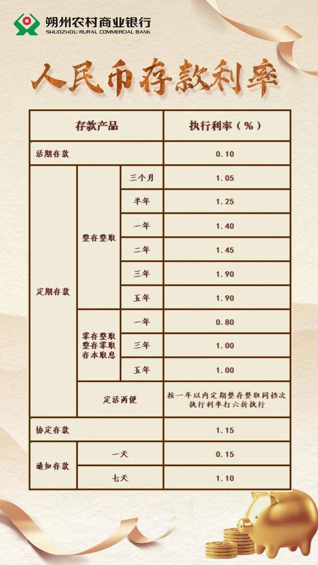 朔州農(nóng)商銀行此前存款利率公告