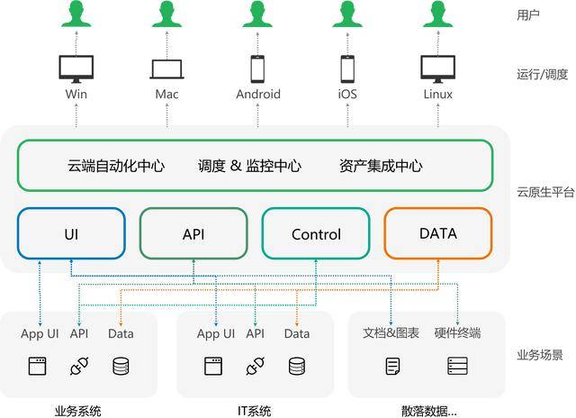 自然机器人在直播电商中的应用