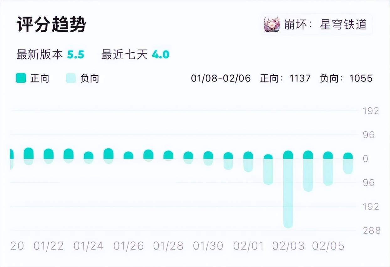 原神降价相关截图