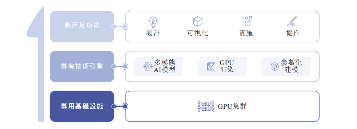 群核科技研发团队图