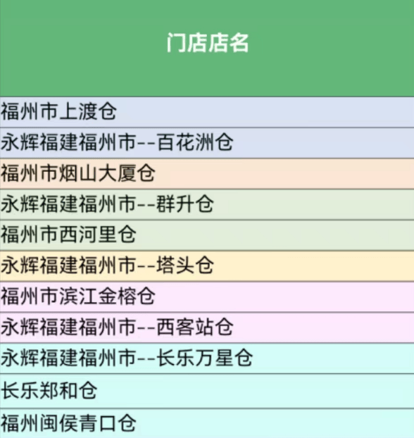 福州区域24小时全品类配送服务仓库分布图