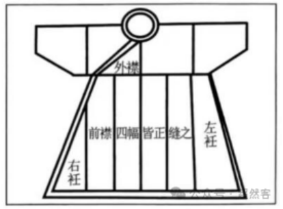 深衣图
