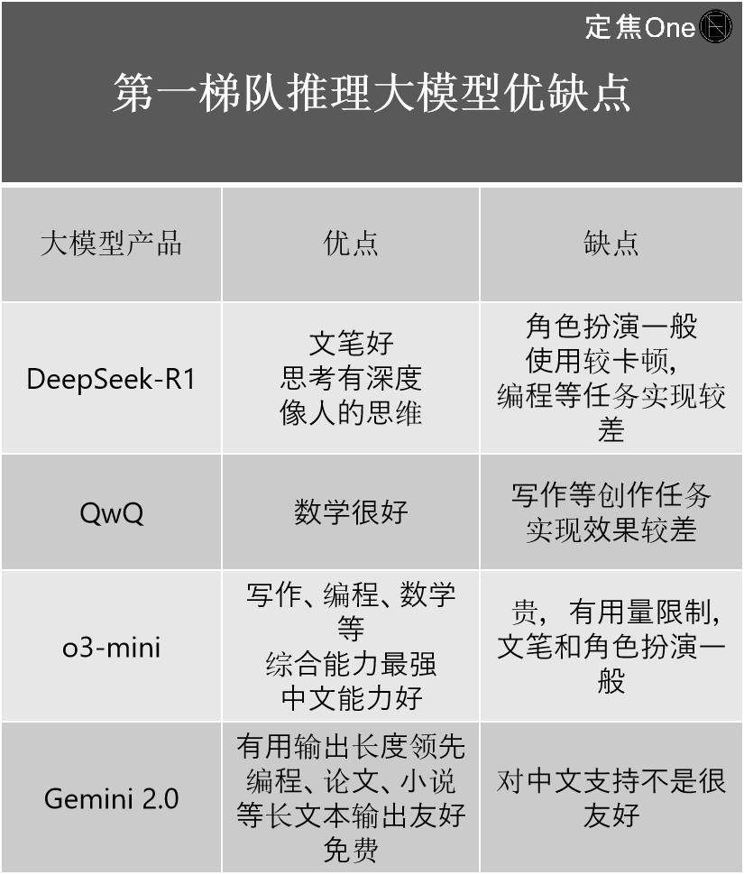 各大模型优缺点对比