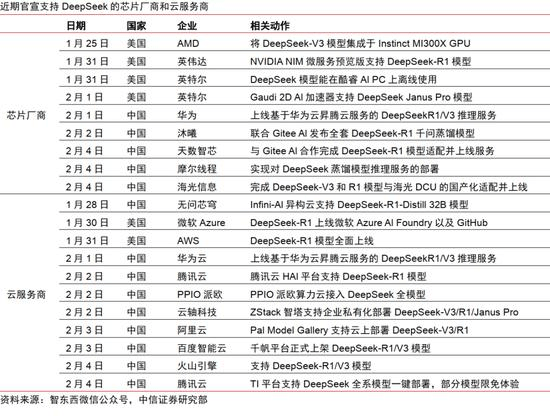 大厂接入DeepSeek示意图