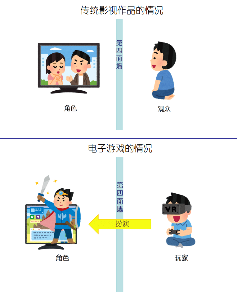 戏剧场合下，对第四面墙的图解