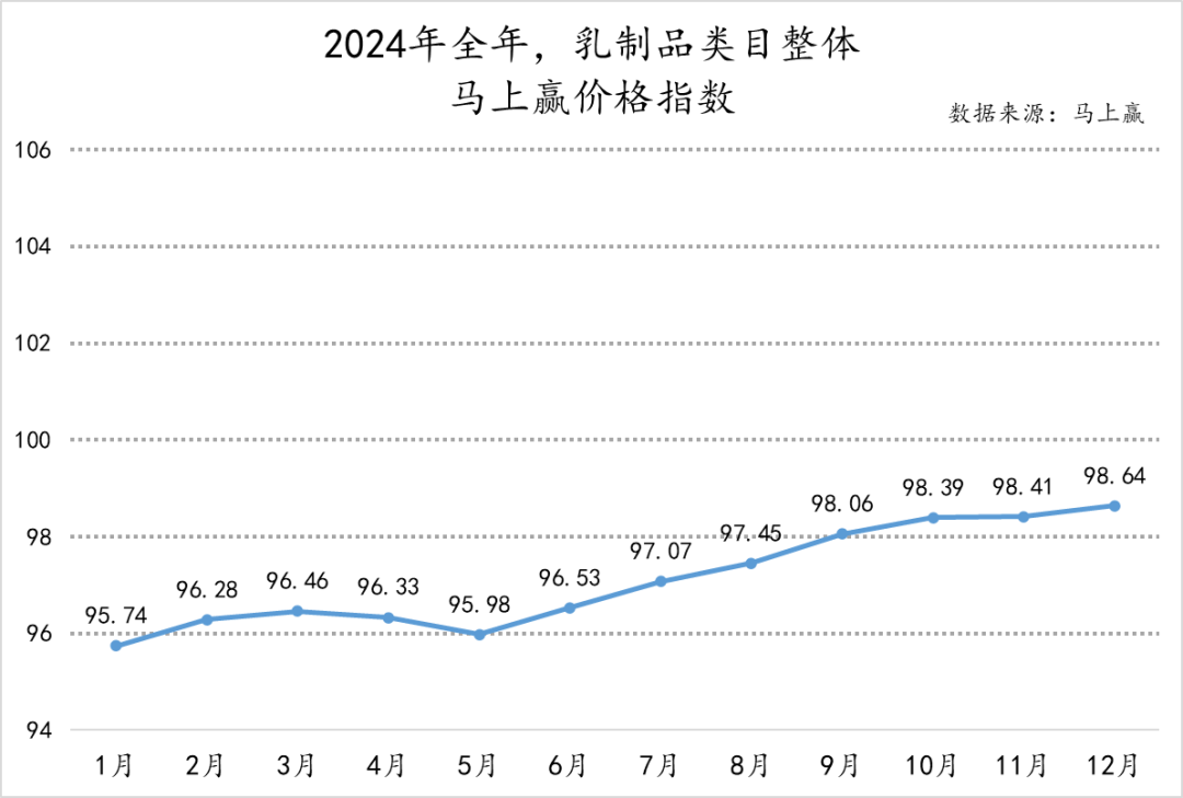 市场份额同比增速