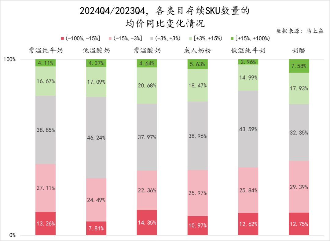 重点类目SKU均价走势