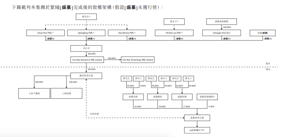 星邦互娱股权结构图