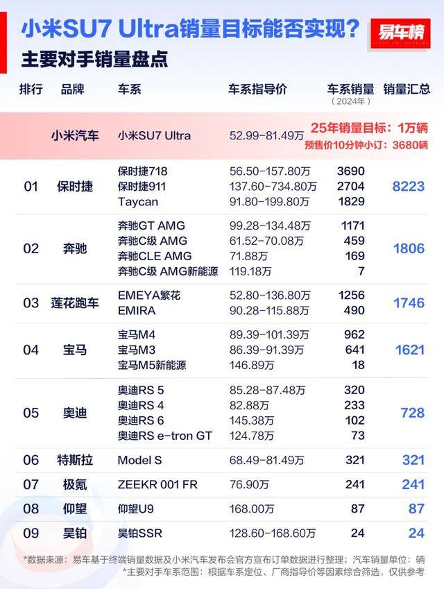 易车榜整理数据