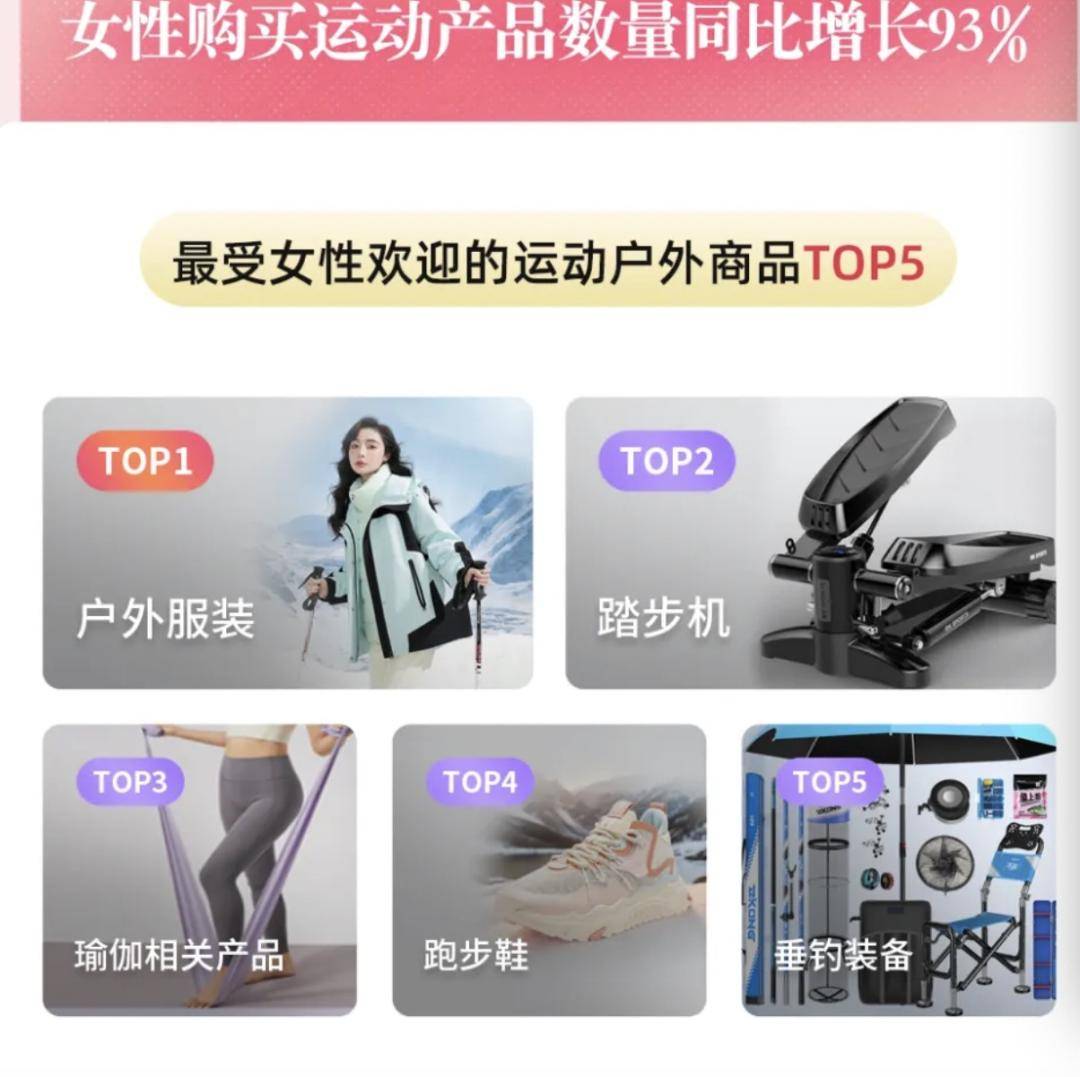 女性运动消费趋势