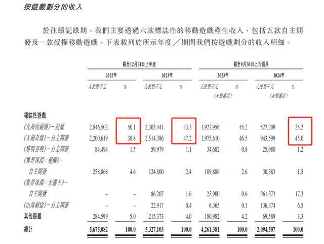 星邦互娱招股书数据