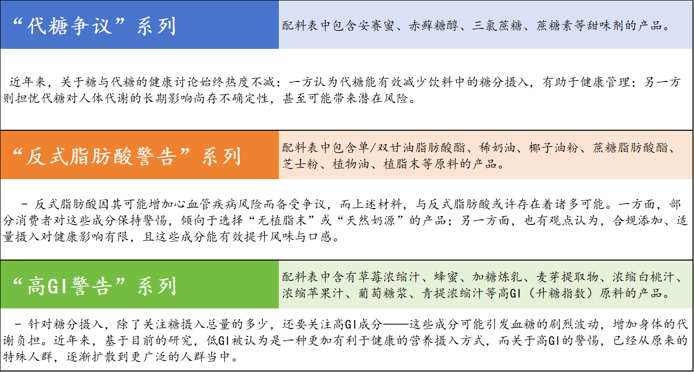 配料概念市场份额变化图