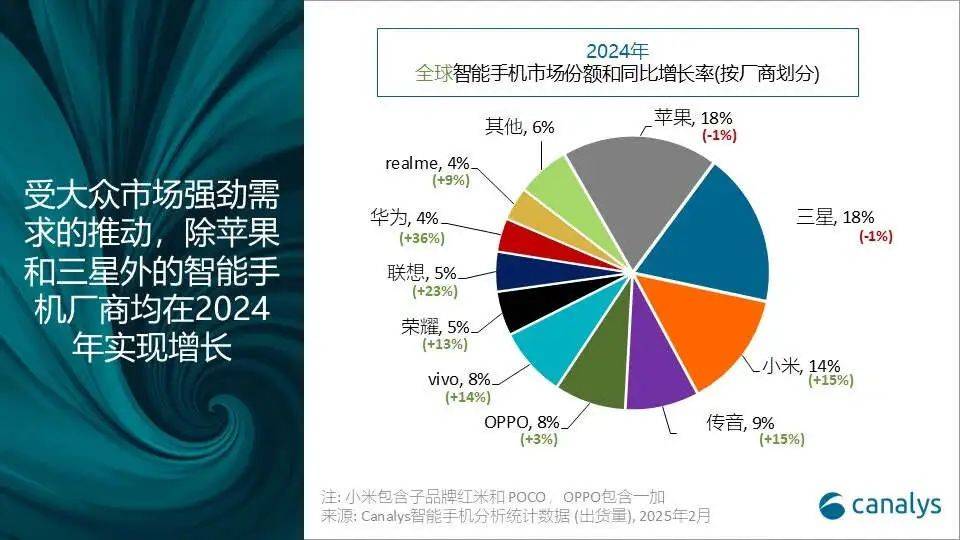 2024年手机市场格局