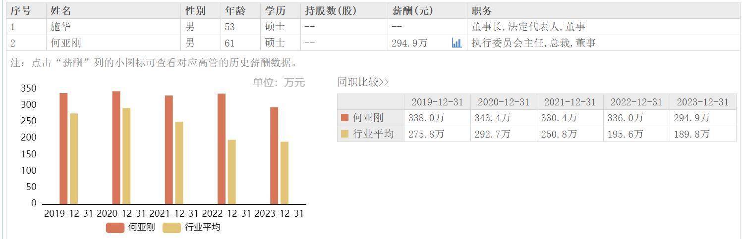 何亚刚简介