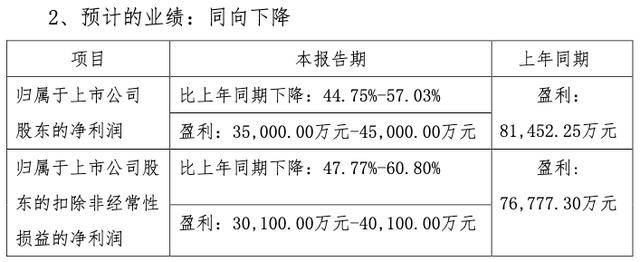 三角防务业绩预告