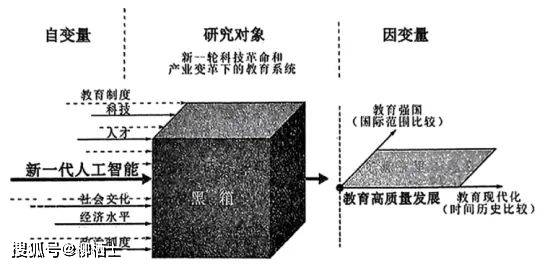 人工智能融入并影响教育的黑箱现象