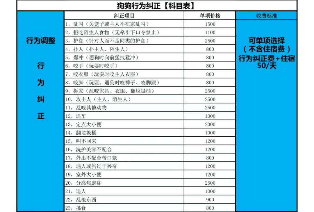 训犬证书备案信息