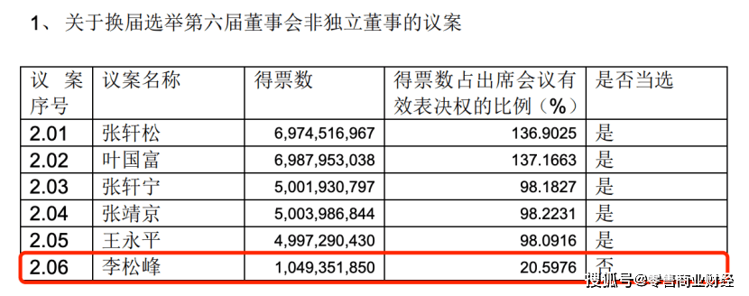 图源：永辉超市公告