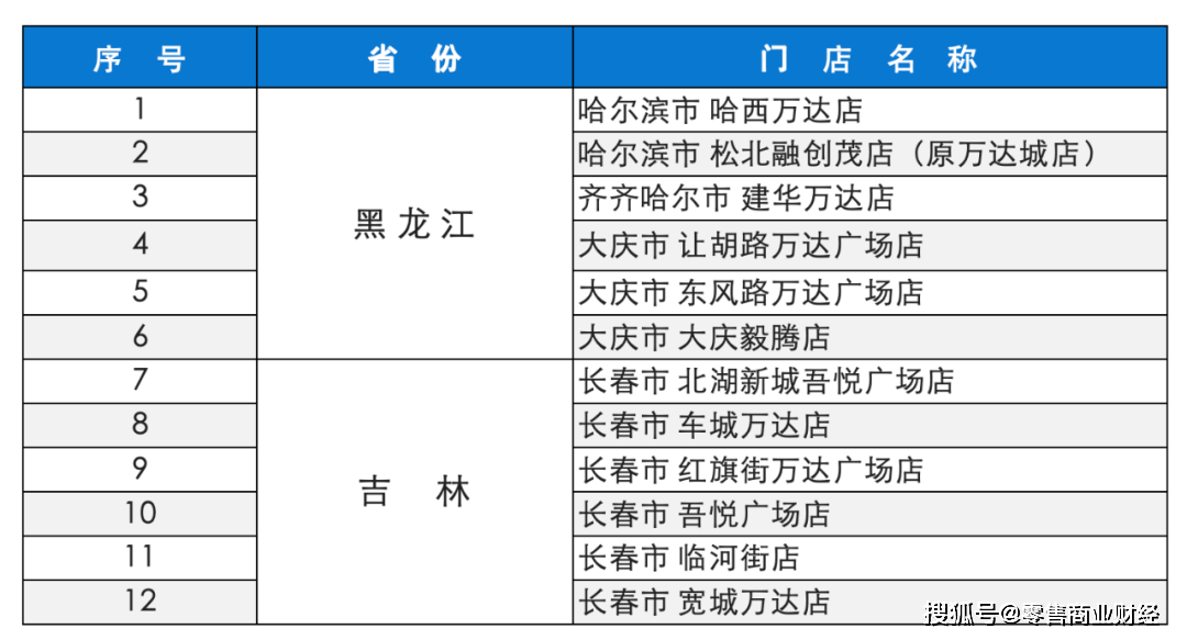 图源：比优特商业集团