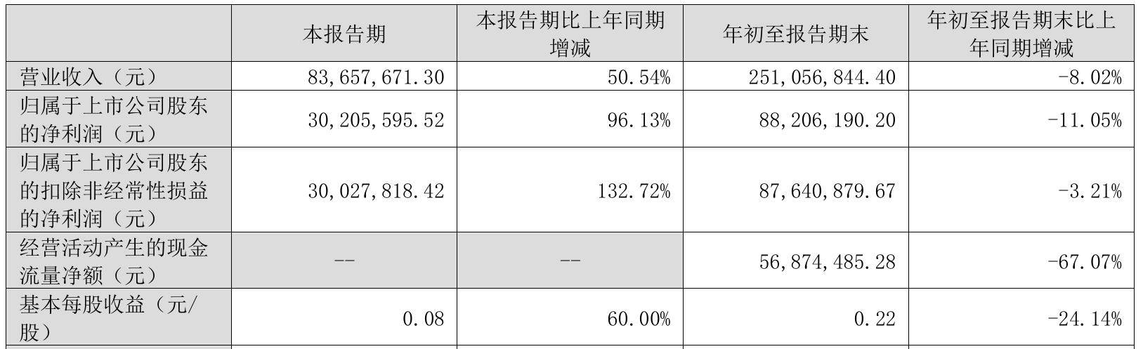 达利凯普股价走势图