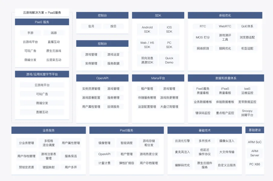 火山引擎游戏AI解决方案