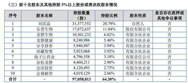 滨会生物股权结构图片