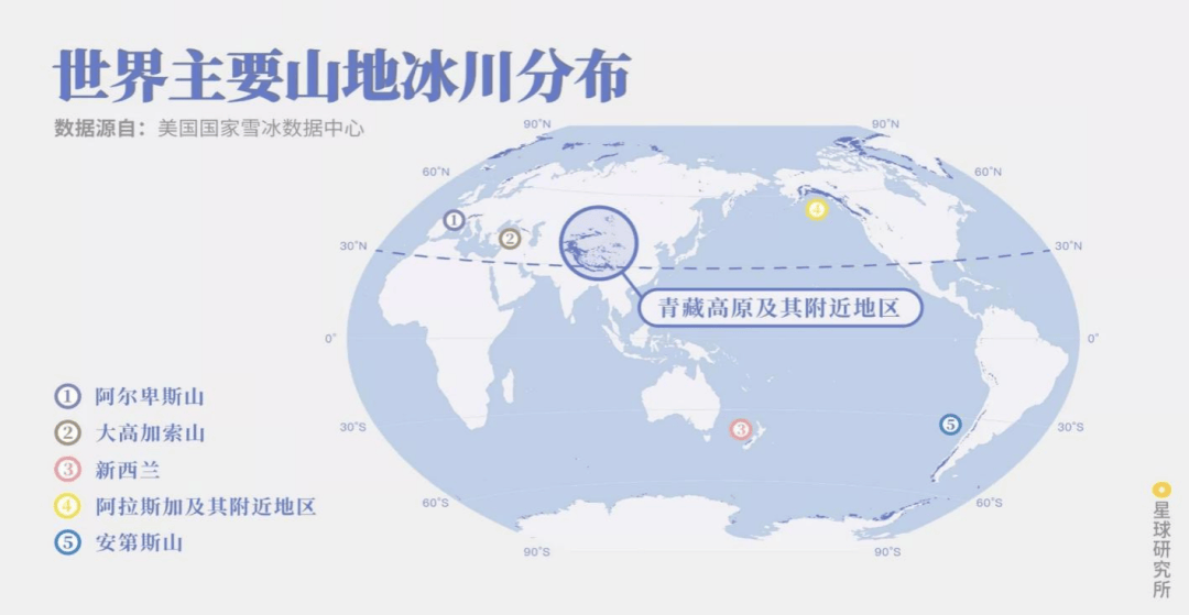 冰川分类示意图